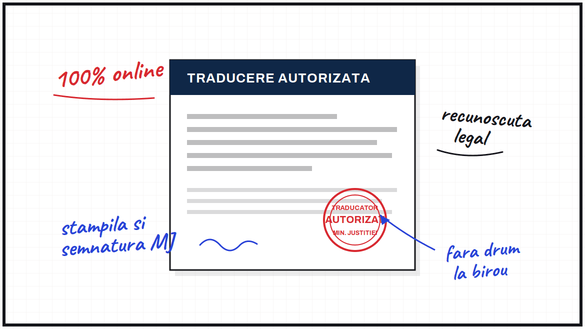 banner-hero traduceri autorizate online